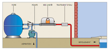 Installation réchauffeur électrique pour piscine