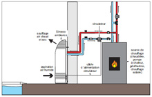 Installation sirocco ambiance pour piscine sur batterie eau chaude