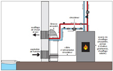 Installation sirrocco encastré pour piscine sur batterie eau chaude