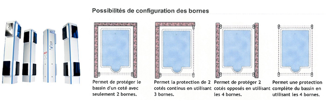 Alarme périmétrique infrarouge sans fils